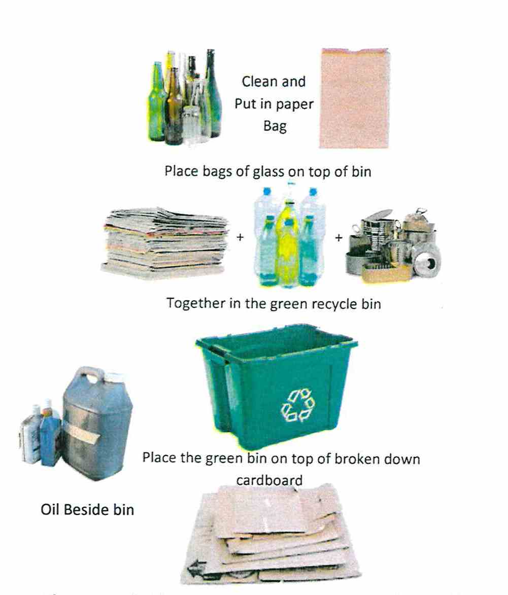 Using the Recycling Bin Provided Coos Bay Sanitary Service